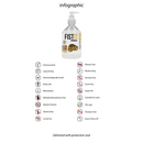 Lubrifiant Anesthésiant - 17 fl oz / 500 ml