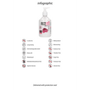 Beurre de glissement à base d'eau - 17 fl oz / 500 ml - Pompe